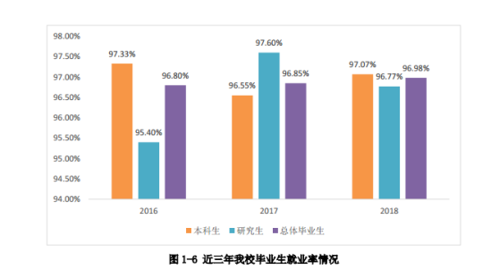 西南交通大學(xué)就業(yè)率及就業(yè)前景怎么樣（來源2021屆就業(yè)質(zhì)量報告）