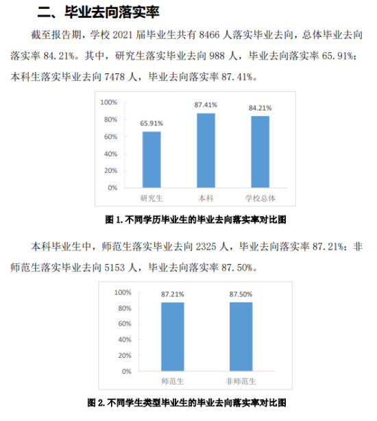 曲阜師范大學(xué)就業(yè)率及就業(yè)前景怎么樣（來(lái)源2021-2022學(xué)年本科教學(xué)質(zhì)量報(bào)告）