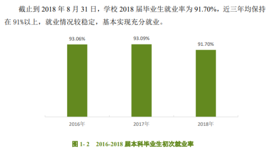 貴州中醫(yī)藥大學就業(yè)率及就業(yè)前景怎么樣（來源2022屆就業(yè)質(zhì)量報告）