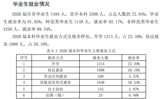 德州学院就业率及就业前景怎么样（来源2021-2022学年本科教学质量报告）