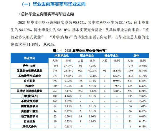 西南政法大学就业率及就业前景怎么样（来源2021届就业质量报告）