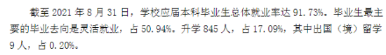 泰山学院就业率及就业前景怎么样（来源2021-2022学年本科教学质量报告）