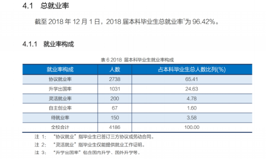 湖北工业大学就业率及就业前景怎么样（来源2021-2022学年本科教学质量报告）