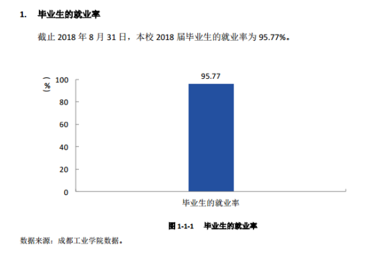 成都工业学院就业率及就业前景怎么样（来源2021-2022学年本科教学质量报告）