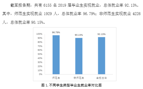 濰坊學(xué)院就業(yè)率及就業(yè)前景怎么樣（來(lái)源2020-2021學(xué)年本科教學(xué)質(zhì)量報(bào)告）