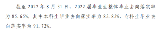 黑龍江工業(yè)學(xué)院就業(yè)率及就業(yè)前景怎么樣（來源2022屆就業(yè)質(zhì)量報告）