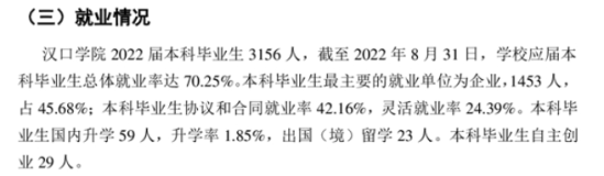 漢口學院就業(yè)率及就業(yè)前景怎么樣（來源2021-2022學年本科教學質量報告）