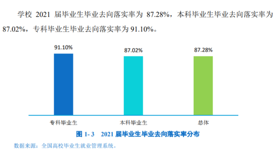 内江师范学院就业率及就业前景怎么样（来源2021-2022学年本科教学质量报告）