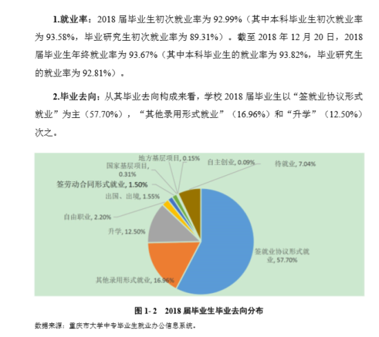 重庆交通大学就业率及就业前景怎么样（来源2022届就业质量报告）