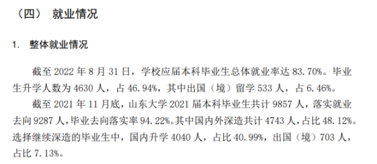 山东大学就业率及就业前景怎么样（来源2021-2022学年本科教学质量报告）