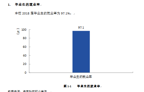 海南科技职业大学就业率及就业前景怎么样（来源2021-2022学年本科教学质量报告）