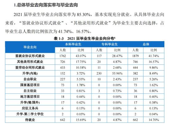 重慶對外經(jīng)貿(mào)學(xué)院就業(yè)率及就業(yè)前景怎么樣（來源2022屆就業(yè)質(zhì)量報告）