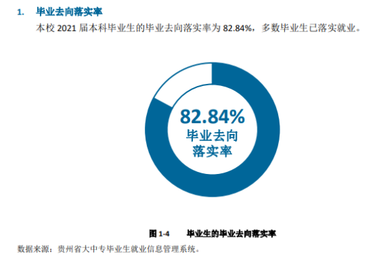 六盤水師范學(xué)院就業(yè)率及就業(yè)前景怎么樣（來源2022屆就業(yè)質(zhì)量報(bào)告）