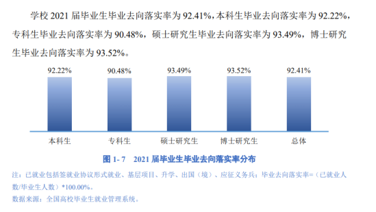 成都理工大學就業(yè)率及就業(yè)前景怎么樣（來源2021屆就業(yè)質(zhì)量報告）