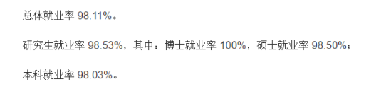 山东科技大学就业率及就业前景怎么样（来源2020-2021学年本科教学质量报告）