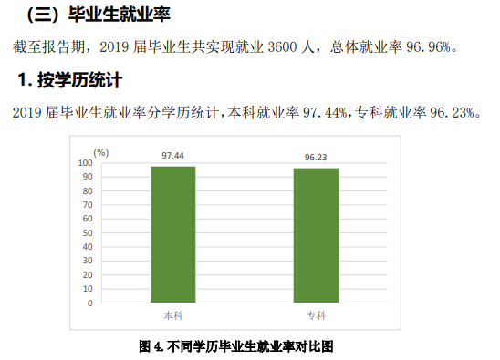 齐鲁理工学院就业率及就业前景怎么样（来源2021-2022学年本科教学质量报告）