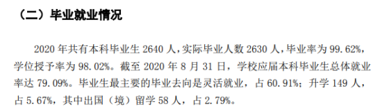 武漢學(xué)院就業(yè)率及就業(yè)前景怎么樣（來源2020-2021年本科教學(xué)質(zhì)量報告）