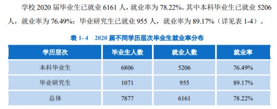 西南民族大學(xué)就業(yè)率及就業(yè)前景怎么樣（來源2021屆就業(yè)質(zhì)量報告）