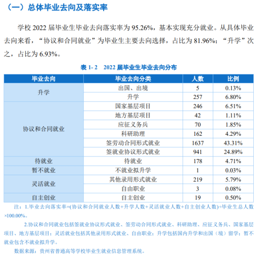 貴州民族大學(xué)就業(yè)率及就業(yè)前景怎么樣（來(lái)源2022屆就業(yè)質(zhì)量報(bào)告）