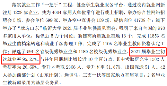 臨沂大學(xué)就業(yè)率及就業(yè)前景怎么樣（來(lái)源2021-2022學(xué)年本科教學(xué)質(zhì)量報(bào)告）