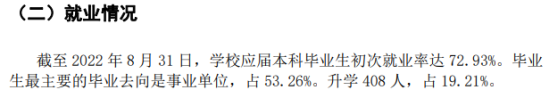 湖北医药学院就业率及就业前景怎么样（来源2021-2022学年本科教学质量报告）