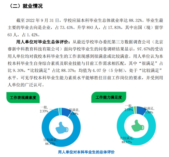 武漢輕工大學(xué)就業(yè)率及就業(yè)前景怎么樣（來源2021-2022學(xué)年本科教學(xué)質(zhì)量報告）