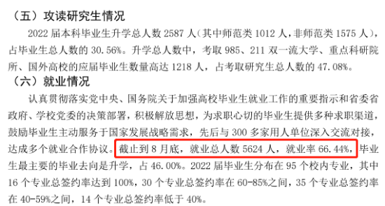 曲阜师范大学就业率及就业前景怎么样（来源2021-2022学年本科教学质量报告）