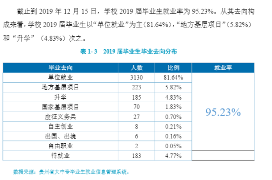 貴州民族大學(xué)就業(yè)率及就業(yè)前景怎么樣（來(lái)源2022屆就業(yè)質(zhì)量報(bào)告）