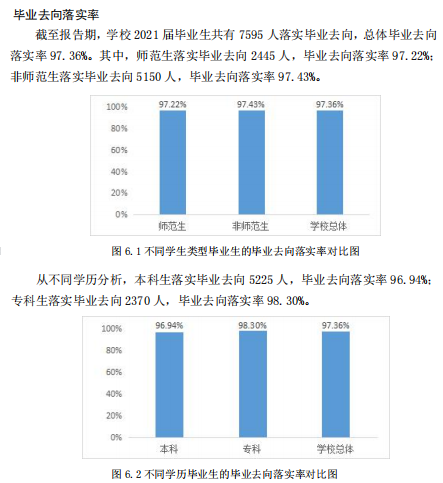 德州学院就业率及就业前景怎么样（来源2021-2022学年本科教学质量报告）