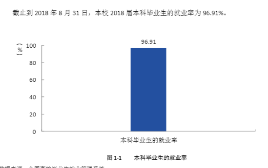 西南石油大學(xué)就業(yè)率及就業(yè)前景怎么樣（來源2022屆就業(yè)質(zhì)量報(bào)告）