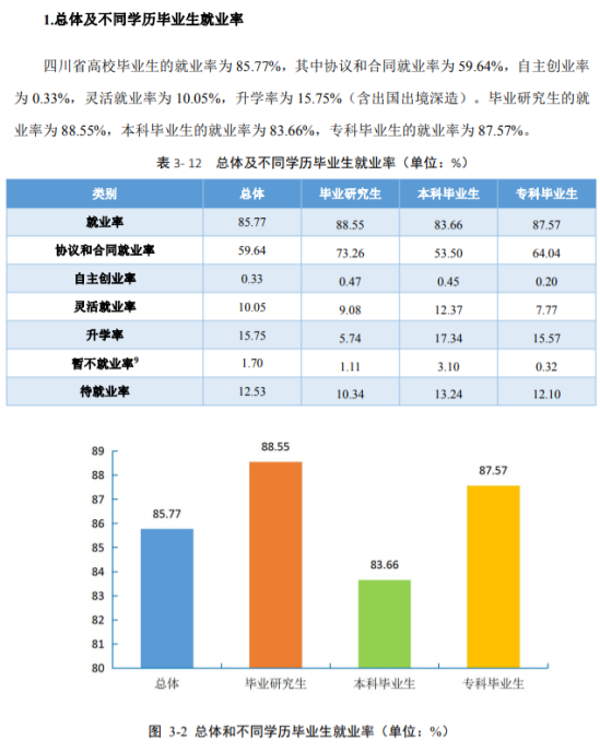 成都理工大學(xué)工程技術(shù)學(xué)院就業(yè)率及就業(yè)前景怎么樣（來(lái)源2022屆就業(yè)質(zhì)量報(bào)告）