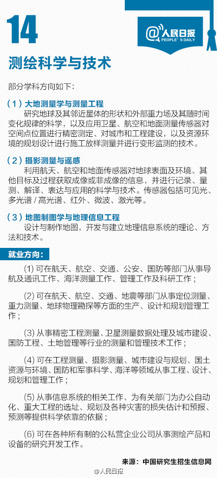 考研熱門專業(yè)排名前十名