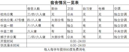 中國傳媒大學(xué)宿舍條件怎么樣，有空調(diào)嗎（含宿舍圖片）