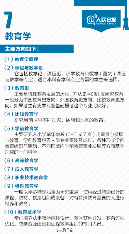 考研熱門專業(yè)排名前十名