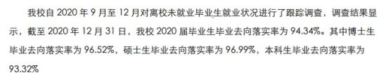 中国石油大学（华东）就业率及就业前景怎么样（来源2020-2021学年本科教学质量报告）