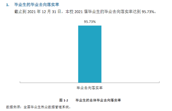 昭通學院就業(yè)率及就業(yè)前景怎么樣（來源2021屆就業(yè)質量報告）