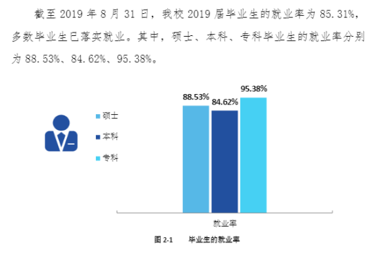 云南民族大学就业率及就业前景怎么样（来源2022届就业质量报告）