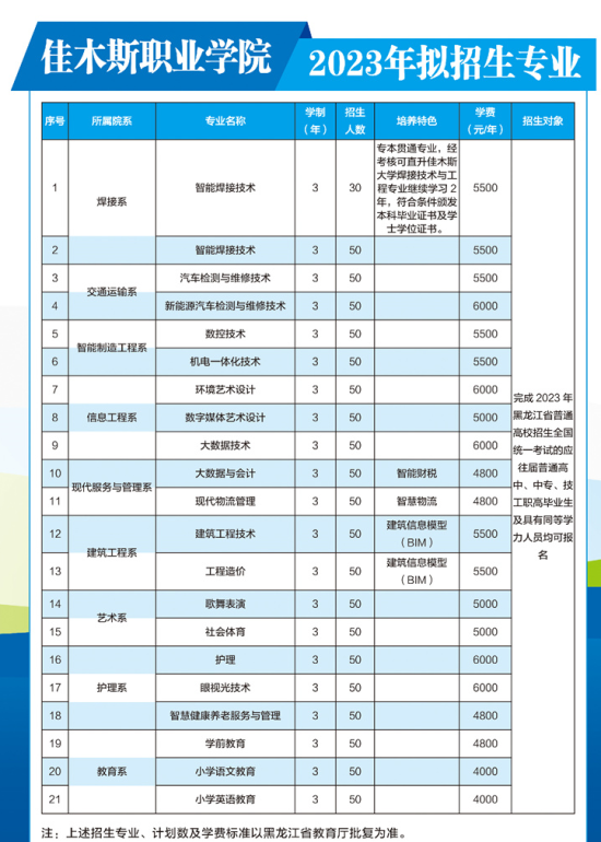 佳木斯职业学院有哪些专业？