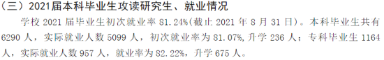 郑州西亚斯学院就业率及就业前景怎么样（来源2021-2022学年本科教学质量报告）