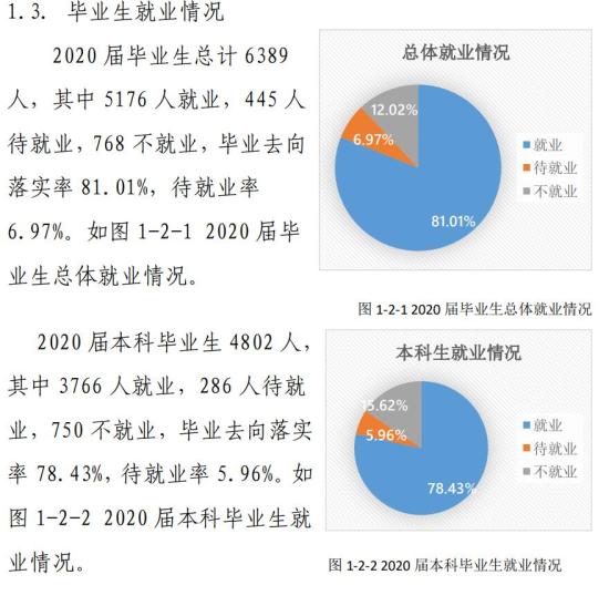 東北林業(yè)大學(xué)就業(yè)率及就業(yè)前景怎么樣（來源2022屆就業(yè)質(zhì)量報告）