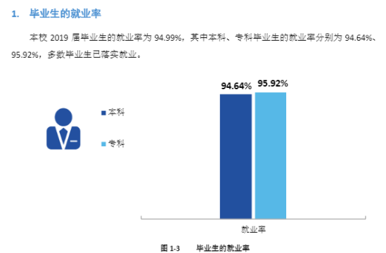 四川傳媒學(xué)院就業(yè)率及就業(yè)前景怎么樣（來源2021-2022學(xué)年本科教學(xué)質(zhì)量報(bào)告）