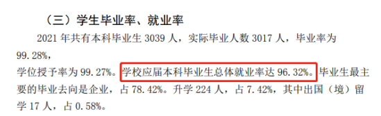 山东女子学院就业率及就业前景怎么样（来源2021-2022学年本科教学质量报告）