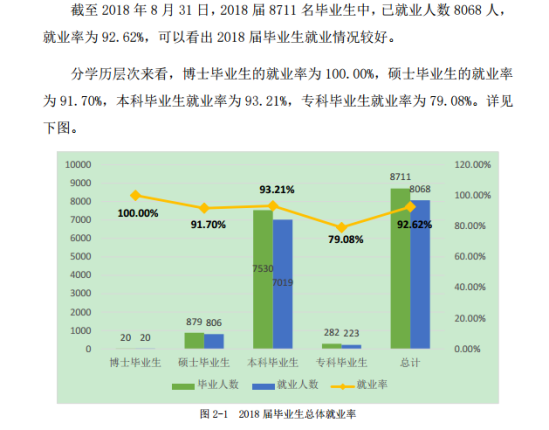 長(zhǎng)江大學(xué)就業(yè)率及就業(yè)前景怎么樣（來源2021-2022學(xué)年本科教學(xué)質(zhì)量報(bào)告）