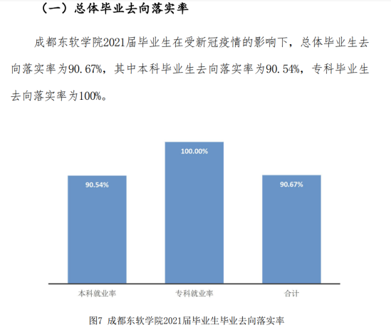 成都东软学院就业率及就业前景怎么样（来源2022届就业质量报告）