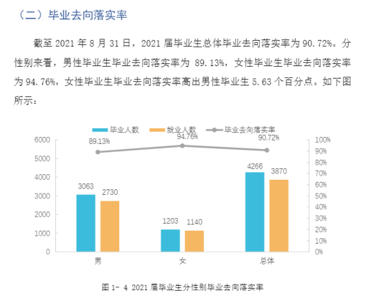 貴州交通職業(yè)技術(shù)學(xué)院就業(yè)率及就業(yè)前景怎么樣（來源2023質(zhì)量年度報告）