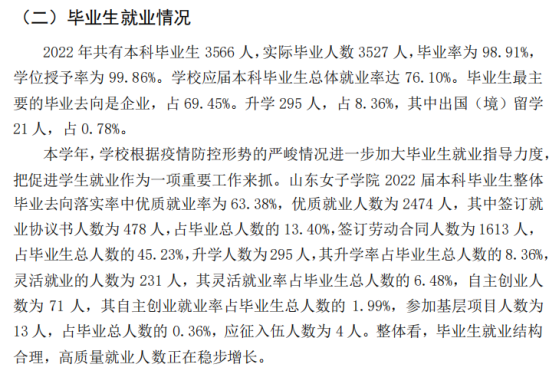 山東女子學(xué)院就業(yè)率及就業(yè)前景怎么樣（來(lái)源2021-2022學(xué)年本科教學(xué)質(zhì)量報(bào)告）