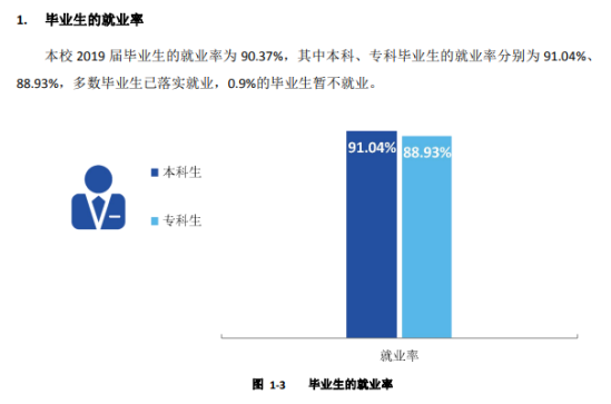 烟台理工学院就业率及就业前景怎么样（来源2021-2022学年本科教学质量报告）