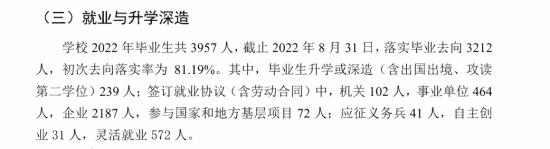 曲靖師范學(xué)院就業(yè)率及就業(yè)前景怎么樣（來源2021-2022學(xué)年本科教學(xué)質(zhì)量報(bào)告）