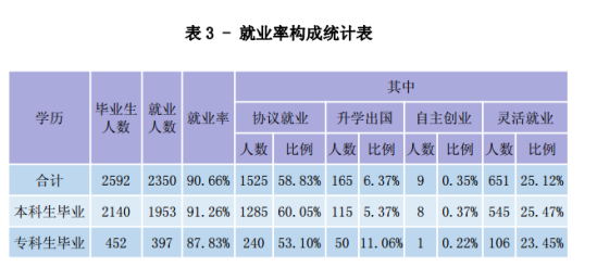 三峡大学科技学院就业率及就业前景怎么样（来源2021-2022学年本科教学质量报告）