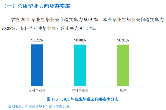 四川文理学院就业率及就业前景怎么样（来源2022届就业质量报告）